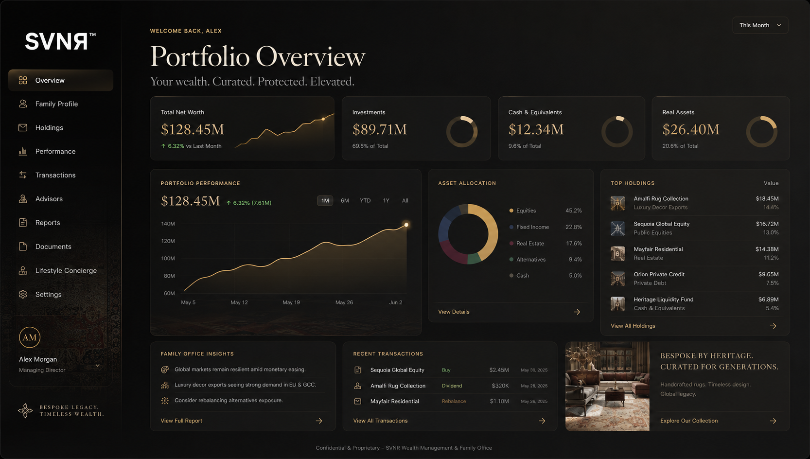Wealth Management & Family Offices — solution